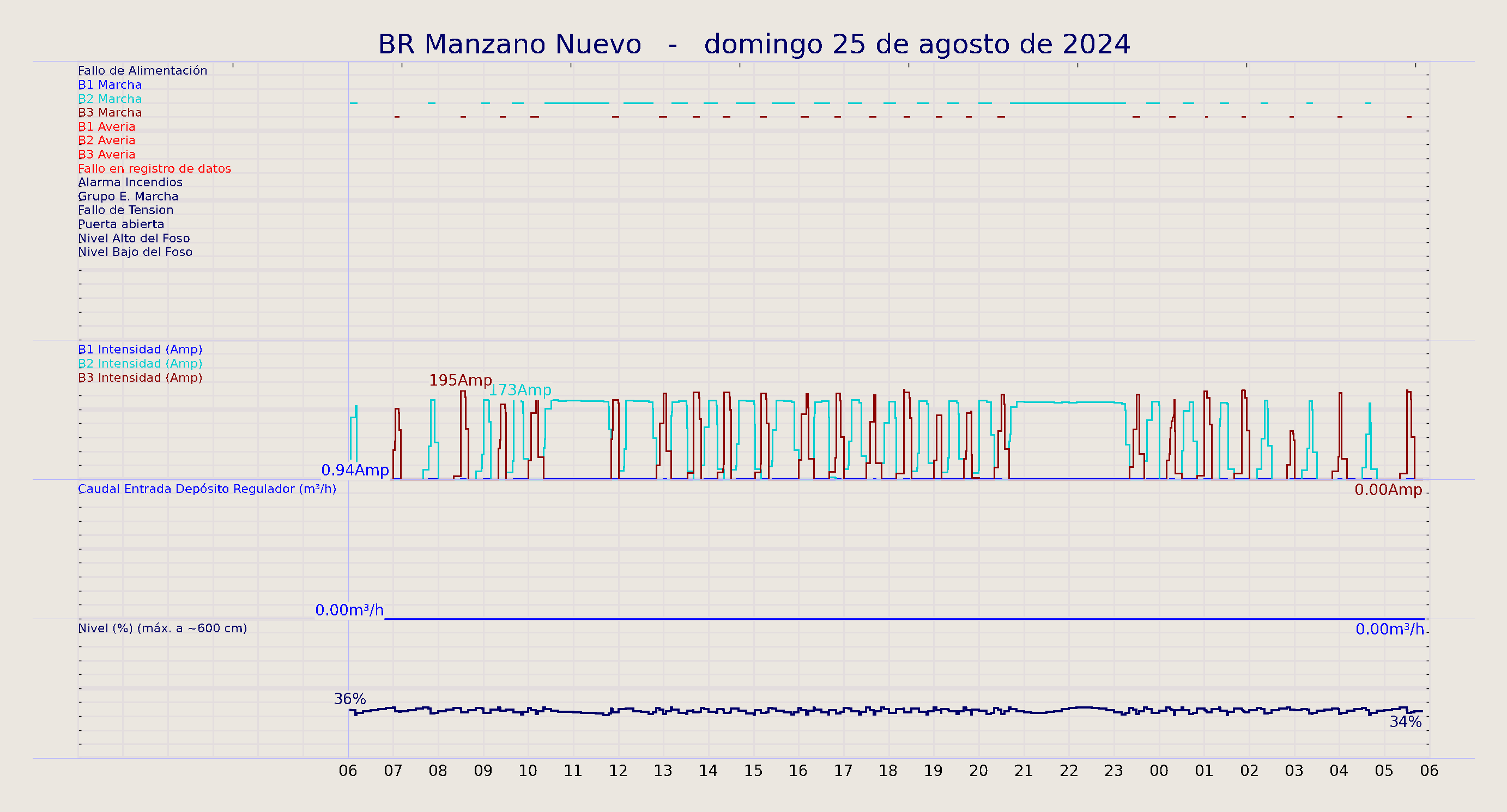 ../../imagenes/vid/2024/BR Manzano Nuevo/2024-08-25 BR Manzano Nuevo.png